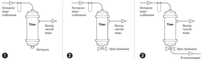 Система фильтрации воды