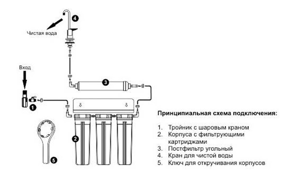 Как очистить воду в домашних условиях: фильтры и народные методы. Методы и ошибки при очистке воды в домашних условиях