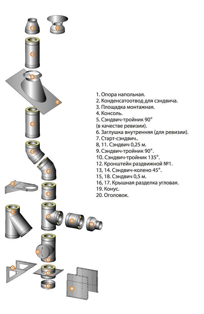 dymohody_dvustenn