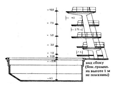 2. Разрез к рис. 1. Открытые спортивные бассейны. Строительное проектирование. Эрнст Нойферт, Bauentwurfslehre. Ernst Neufert