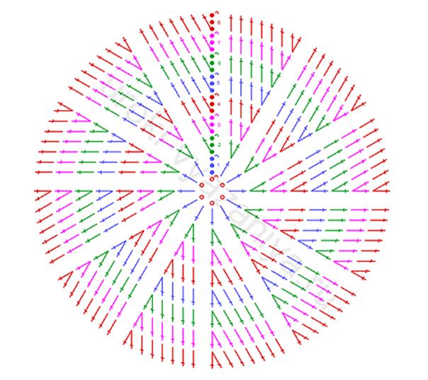 Круглая мочалка крючком - схема