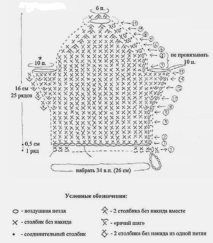 Красивые детские мочалки крючком своими руками: схемы