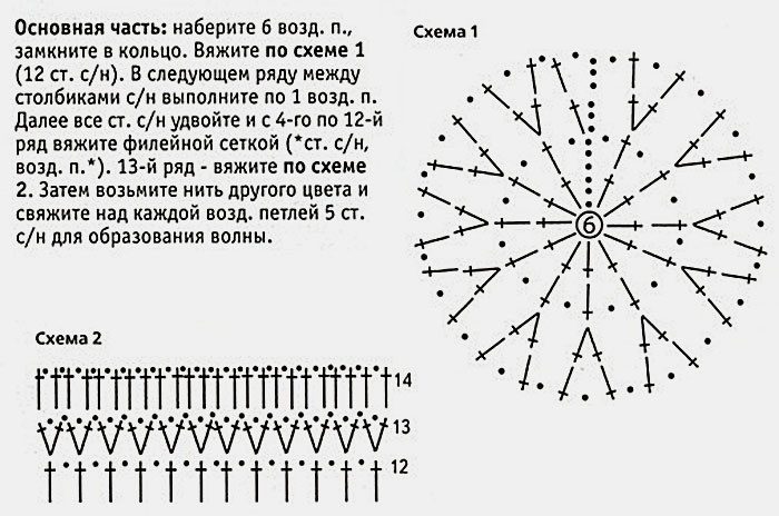 Красивые мочалки крючком: схема