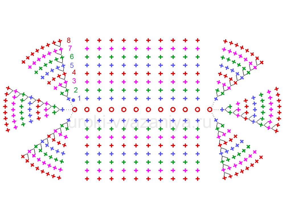 Овальная мочалка крючком - схема