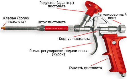 пистолет для полиуретановой пены