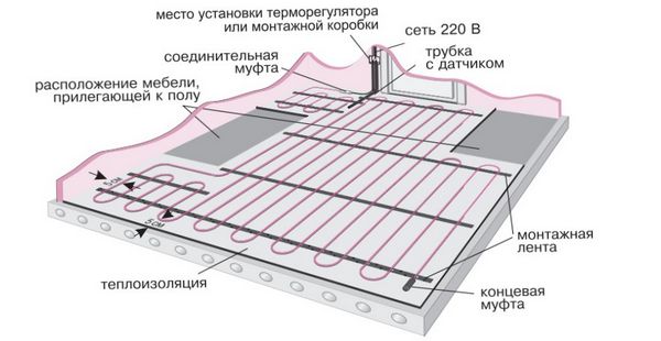 Электрический теплый пол. Система обогрева пола. Электрический теплый пол. Система обогрева пола.