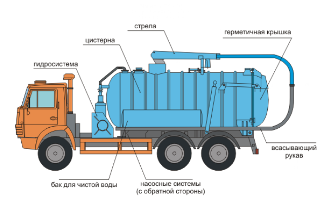 ассенизаторская машина