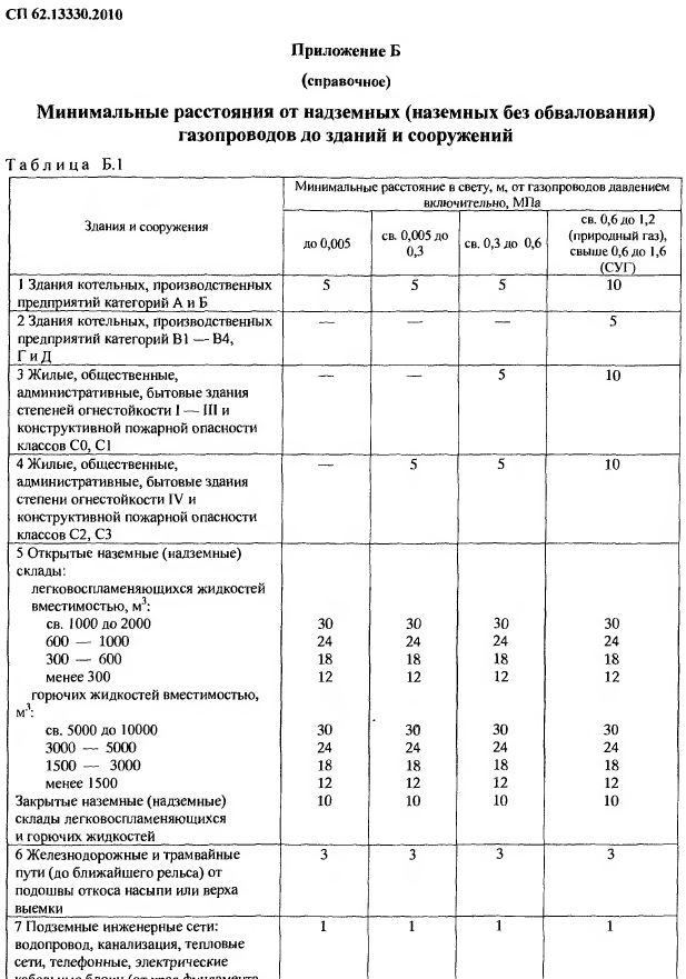 Таблица Охранная зона надземных газопроводов, расстояния до зданий сооружений
