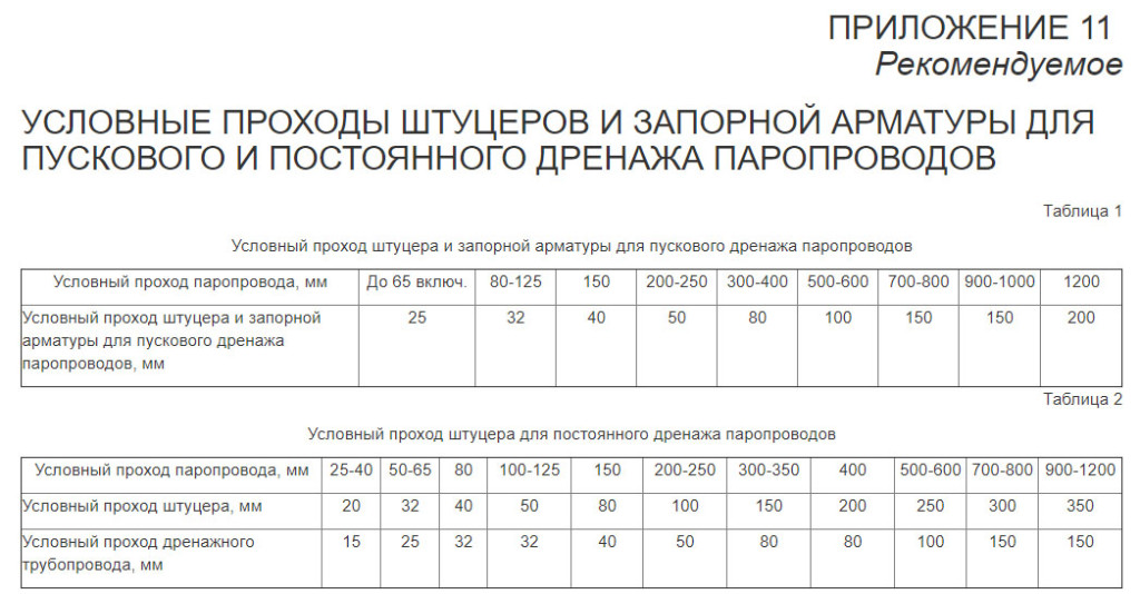 диаметры дренажных трубопроводов паропроводов