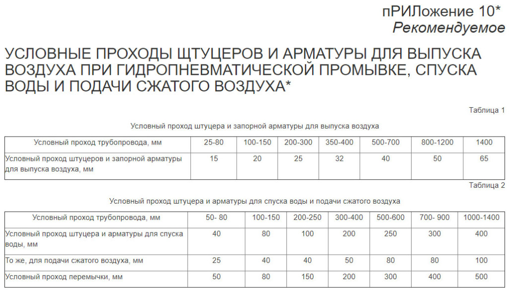 диаметры дренажных трубопроводов воды