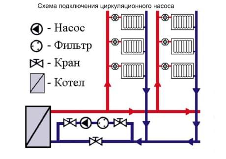 Схема установки циркуляционного насоса на отопление