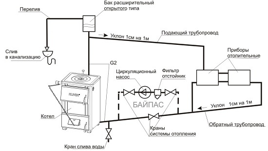 Схема установки циркуляционного насоса на отопление