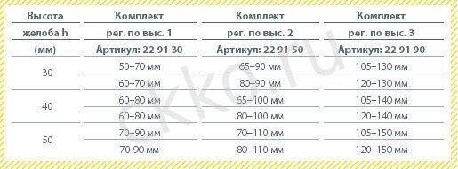 Комплект SitaDrain® для регулировки по высоте