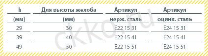 Головная пластина дренажного желоба SitaDrain