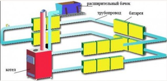 shema-vodyanogo-obogreva-chastnogo-doma