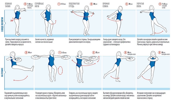 Упражнений для похудения в бассейне