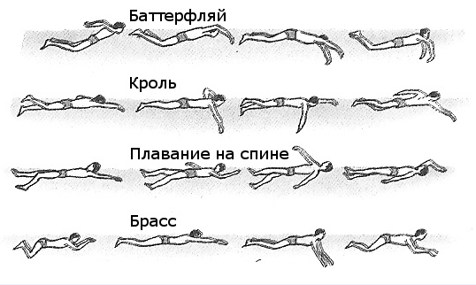 Стили плавания