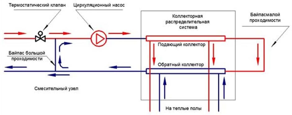 f6a43797d5a99114f9e6d2b5a8a91e48 Як зробити водяний тепла підлога своїми руками?