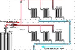 d5ccd2735b97b485f2c2cef6700c1eec Як вибрати циркуляційний насос для опалення: види
