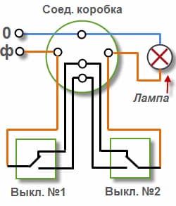 Как установить проходной