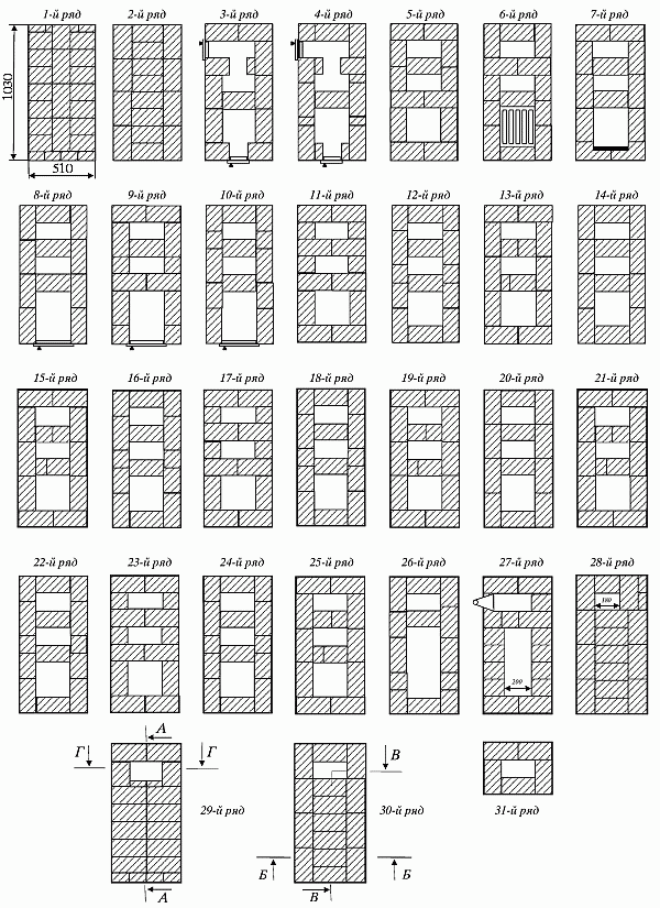 Прямоугольная отопительная печь с тремя вертикальными каналами. Последовательность кладки