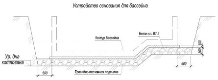 Подготовка основания бассейна