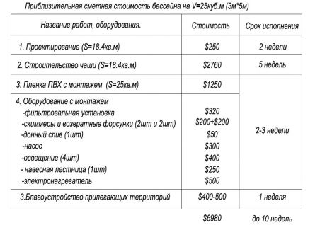 Смета для бассейна