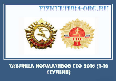 tablitsa-normativov-gto-2016-1-10-stupeni