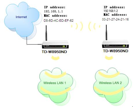  репитер wifi