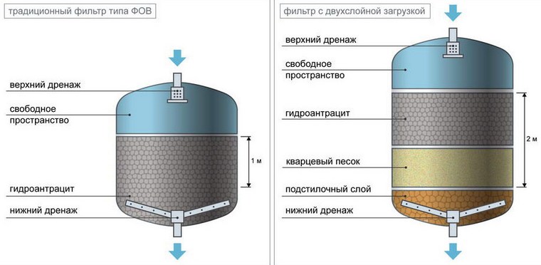 песчаный фильтр