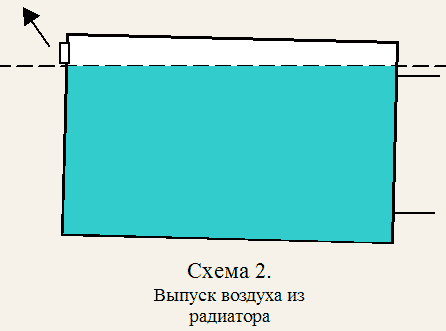 Фотка из альбома "Отопление". Фотка создана: 05.02.06 (18:38) Фотография