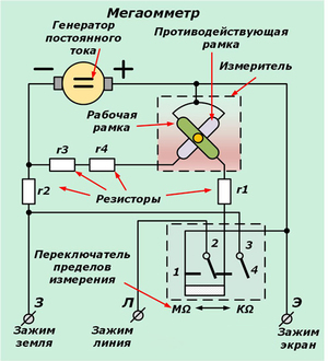 На схеме - устройство мегаомметра