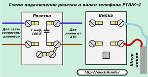 Подключение телефонной розетки по схеме