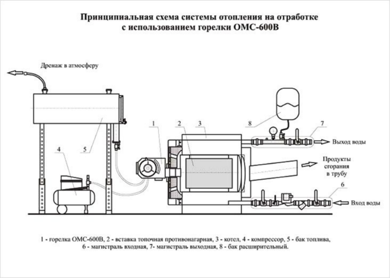 схема системы отопления на отработке