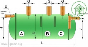 Принцип работы септика