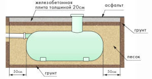 Монтаж очистных сооружений Монтаж очистных сооружений