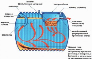 Принципиальная схема