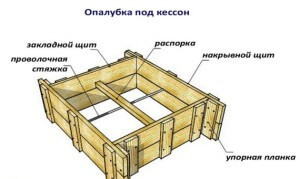 Как утеплить кессон из бетонных колец