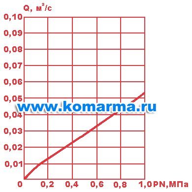 vantuz_grafik