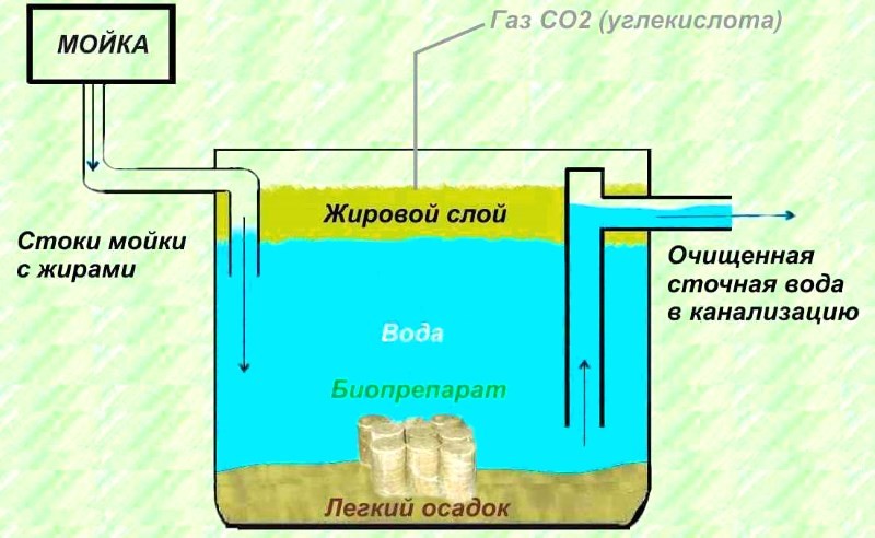 Как сделать жироуловитель своими руками