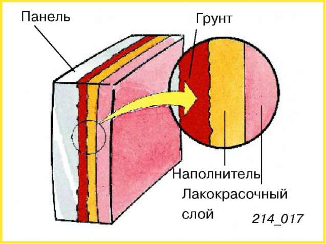 Покрытие материала краской