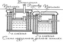 Схема переливного септика из еврокубов