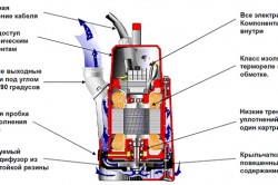 Схема устройства погружного насоса