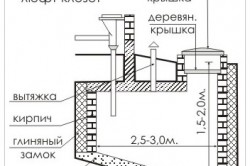 Схема устройства выгребной ямы