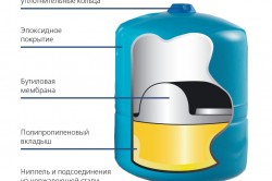 Конструкция мембранного бака