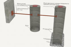 Пример переливного септика из бетонных колец
