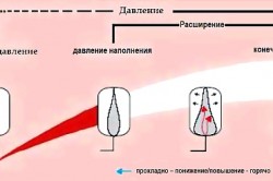 Расчет необходимого объема мембранного бака