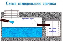 Схема простого самодельного септика