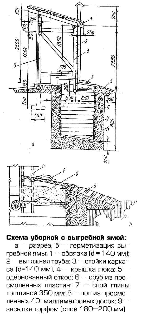 Схема уборной с выгребной ямой.