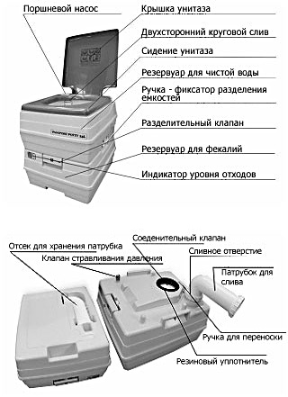 Химический биотуалет — это автономный комплекс, снабженный баком для нечистот. Такой туалет может быть установлен в любом месте. Однако небольшая емкость для нечистот требует постоянной утилизации отходов жизнедеятельности. Такой туалет прекрасно подойдет для кратковременного использования.